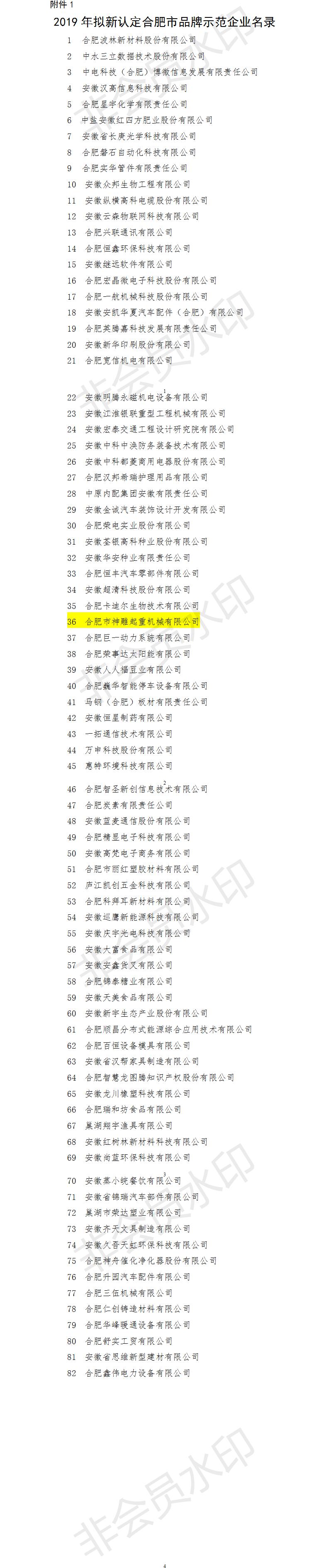 2019合肥市品牌示范企业名录 2019合肥市品牌示范企业名录