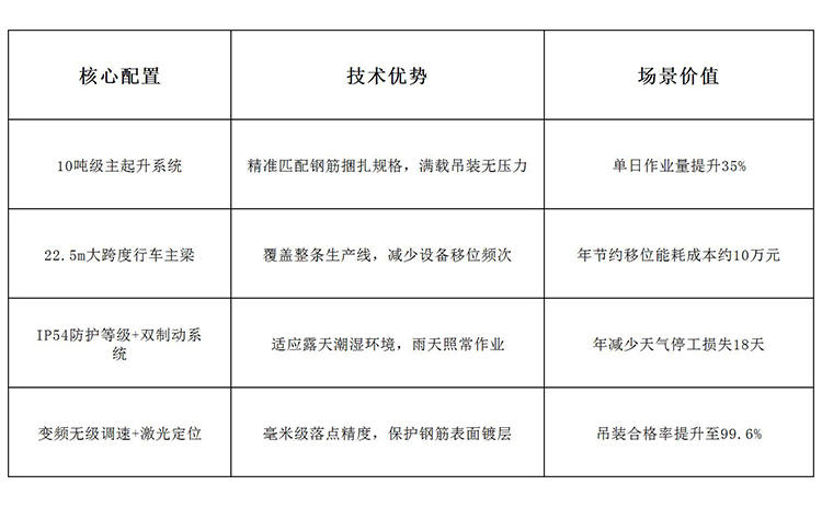 10吨单梁行车